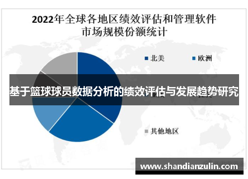 基于篮球球员数据分析的绩效评估与发展趋势研究