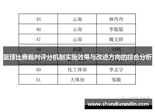 篮球比赛裁判评分机制实施效果与改进方向的综合分析